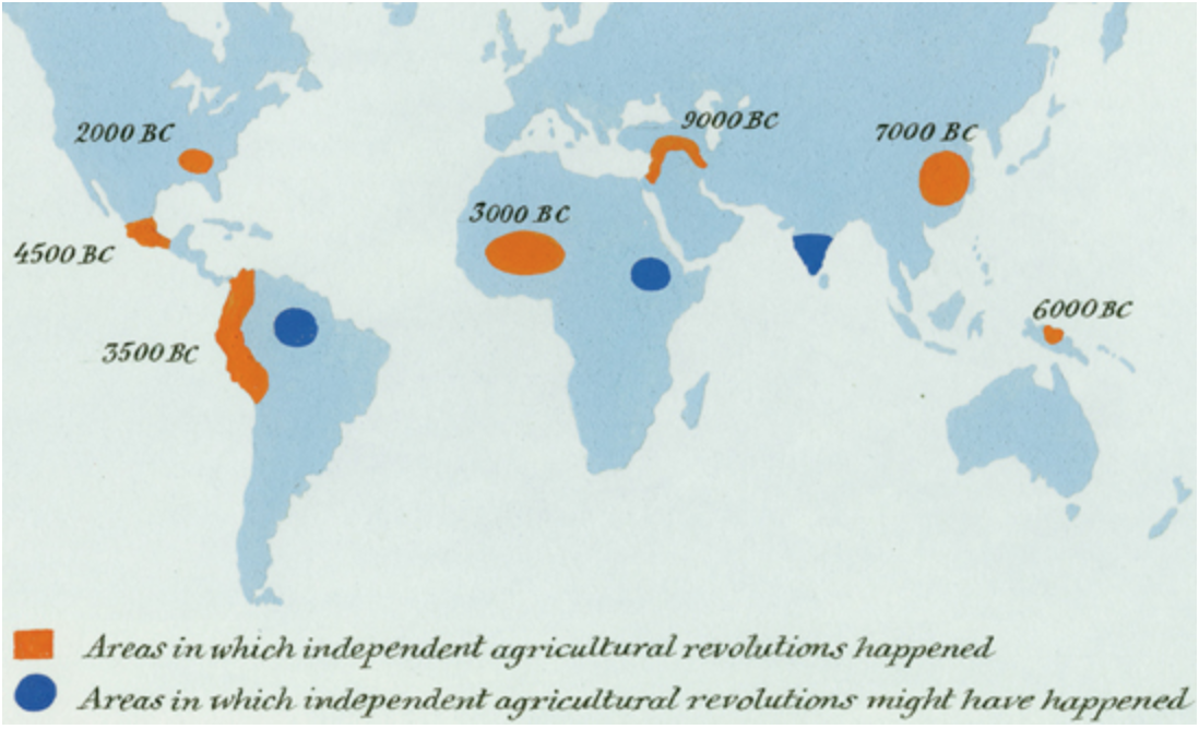 Rise of agriculture across the world.