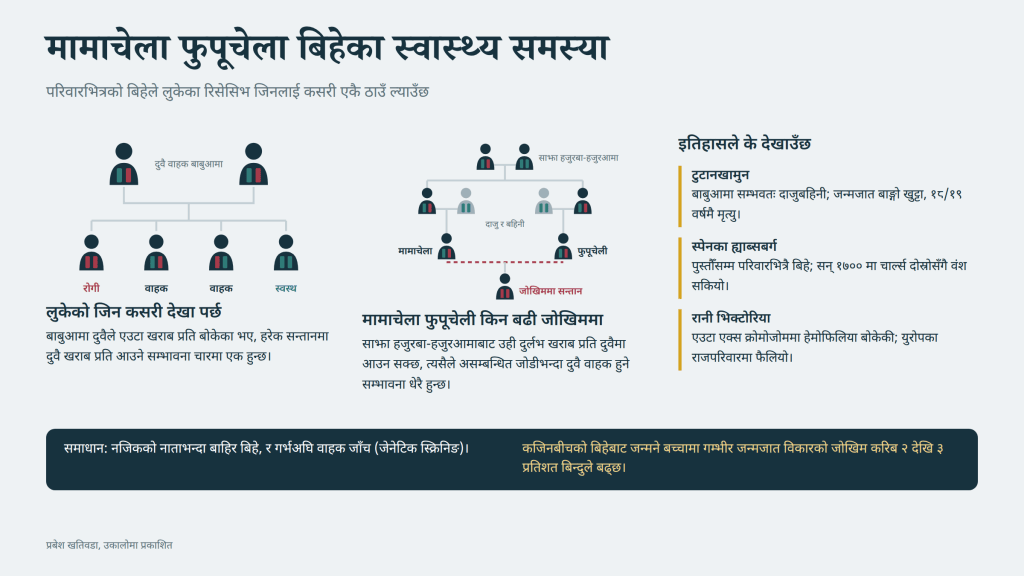 टुटानखामुनका बाबुआमा दाजुबहिनी, ह्याब्सबर्गको बाङ्गो चिउँडो, भिक्टोरियाको हेमोफिलिया: वंशको 'शुद्धता'ले हाम्रो डीएनएमा के गर्छ?